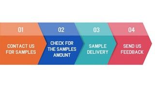 Hoe vraag ik om monsters van gestructureerde bekabeling?